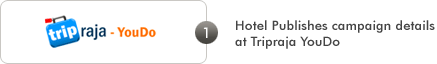 Hotel Publishes campaign details
at Tripraja YouDo